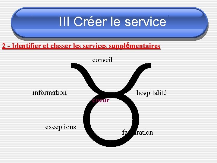 III Créer le service 2 - Identifier et classer les services supplémentaires conseil information