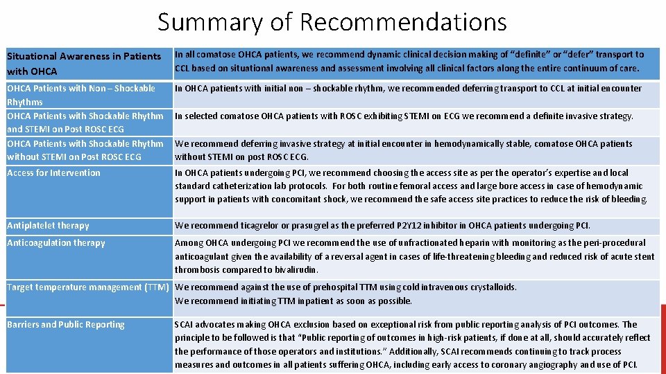 Summary of Recommendations Situational Awareness in Patients with OHCA In all comatose OHCA patients,