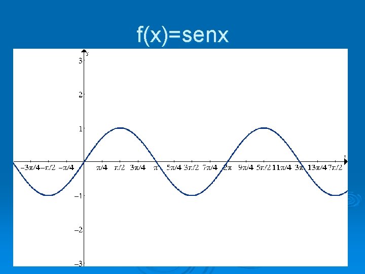 f(x)=senx 
