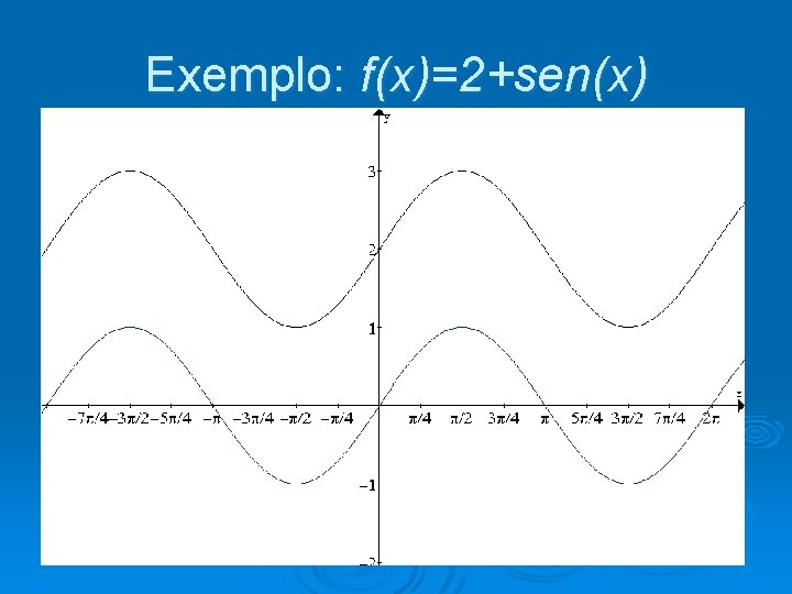 Exemplo: f(x)=2+sen(x) 
