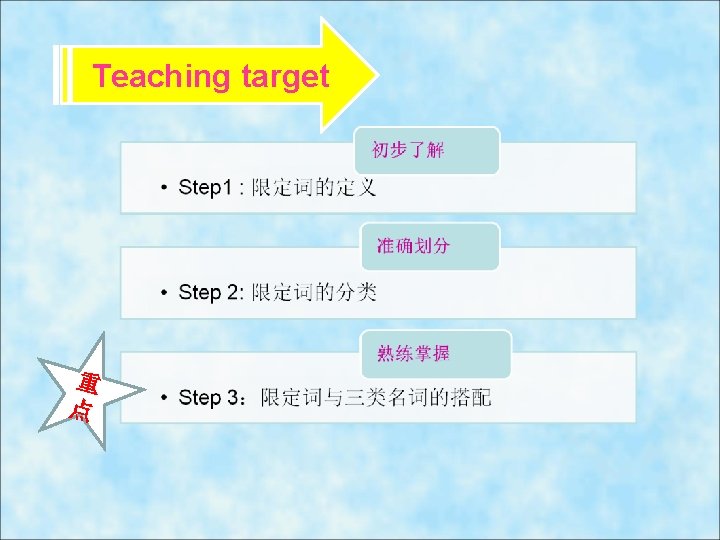 Teaching target 重 点 