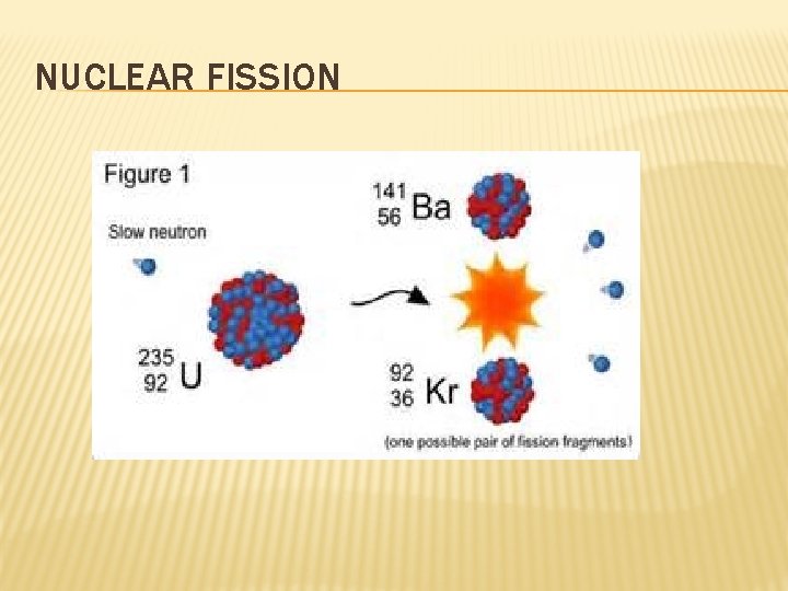 NUCLEAR FISSION 