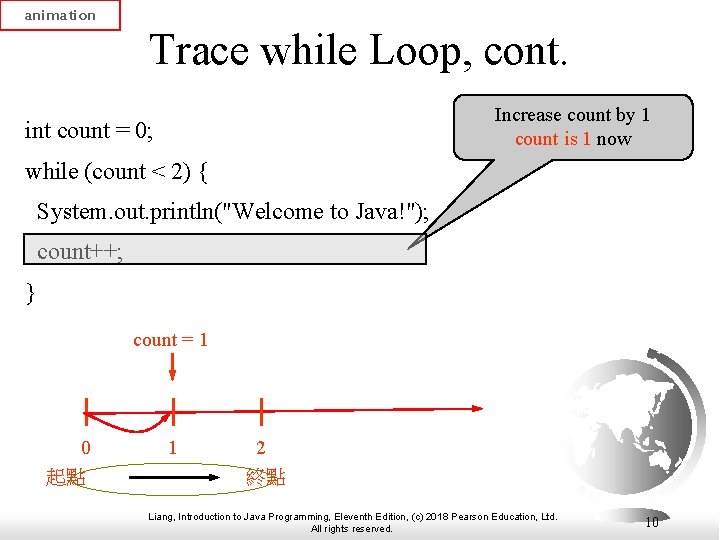 animation Trace while Loop, cont. Increase count by 1 count is 1 now int