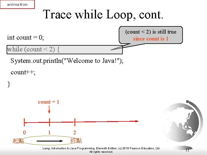 animation Trace while Loop, cont. (count < 2) is still true since count is
