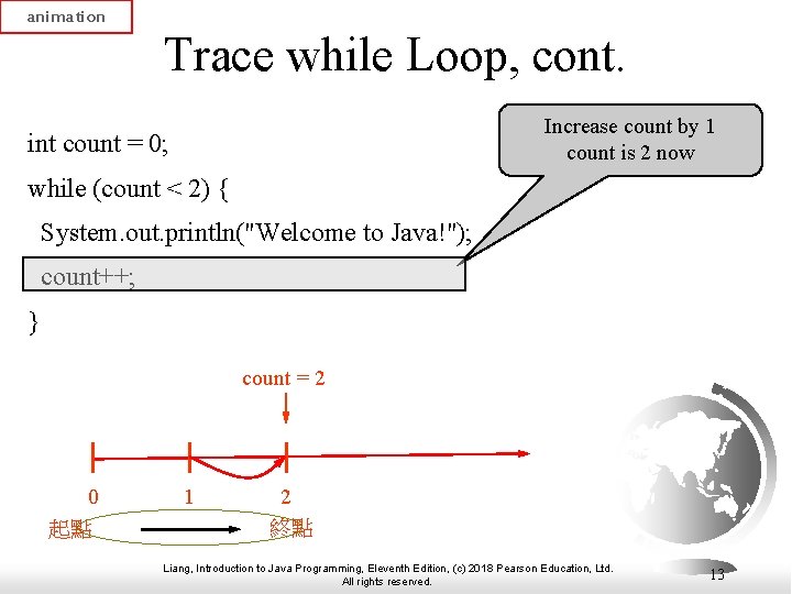 animation Trace while Loop, cont. Increase count by 1 count is 2 now int