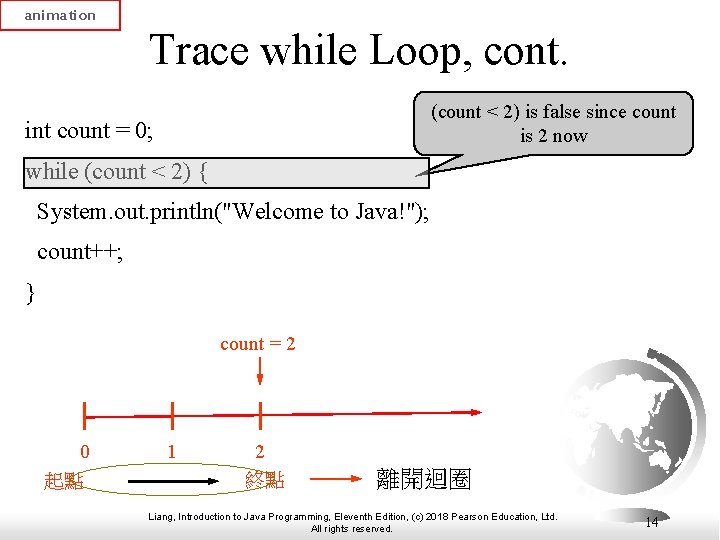 animation Trace while Loop, cont. (count < 2) is false since count is 2
