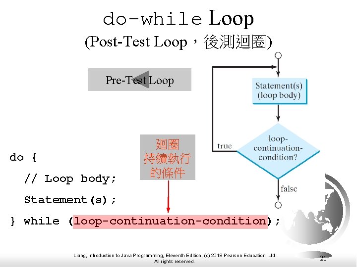 do-while Loop (Post-Test Loop，後測迴圈) Pre-Test Loop do { // Loop body; 廻圈 持續執行 的條件