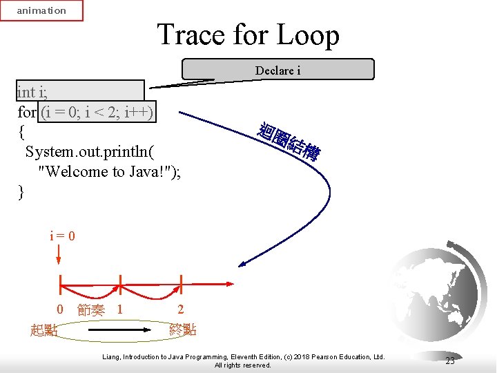 animation Trace for Loop Declare i int i; for (i = 0; i <