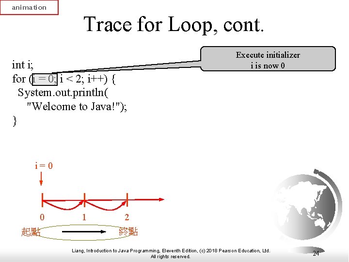 animation Trace for Loop, cont. int i; for (i = 0; i < 2;
