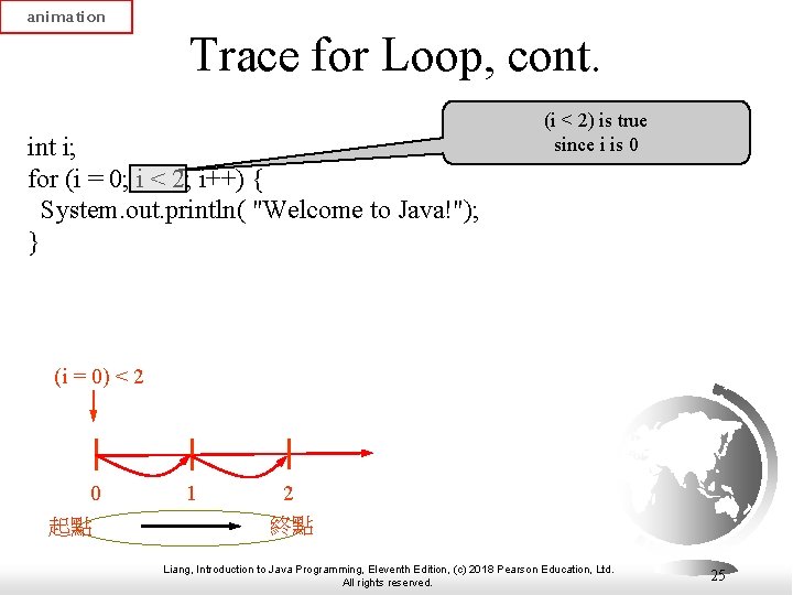 animation Trace for Loop, cont. int i; for (i = 0; i < 2;
