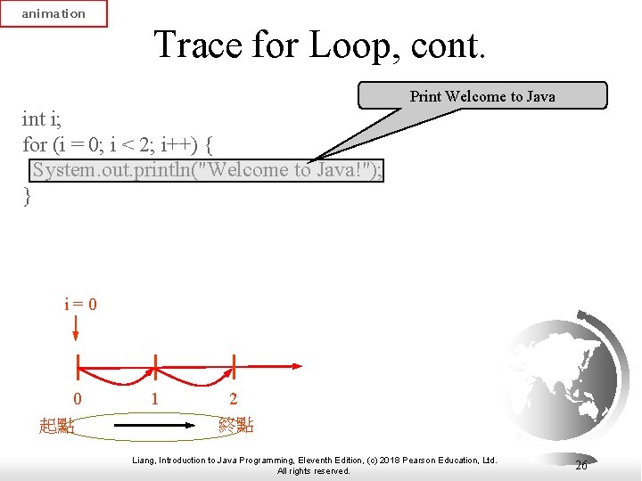 animation Trace for Loop, cont. Print Welcome to Java int i; for (i =