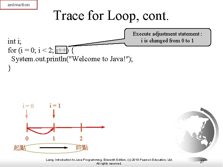 animation Trace for Loop, cont. Execute adjustment statement : i is changed from 0