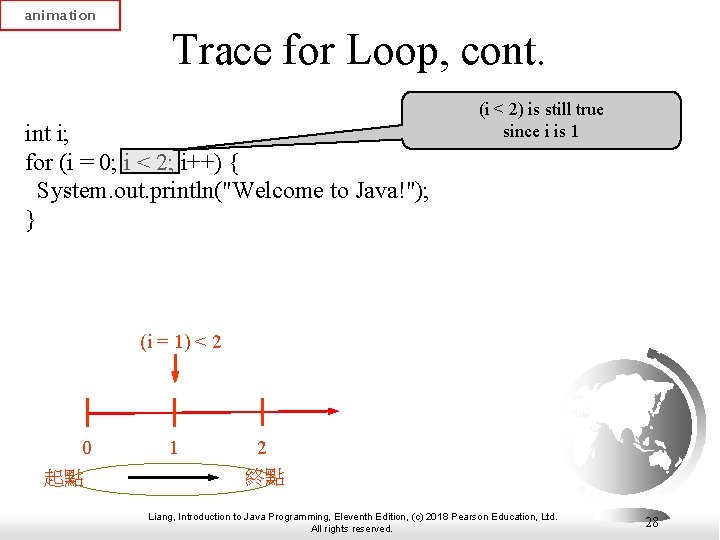 animation Trace for Loop, cont. int i; for (i = 0; i < 2;
