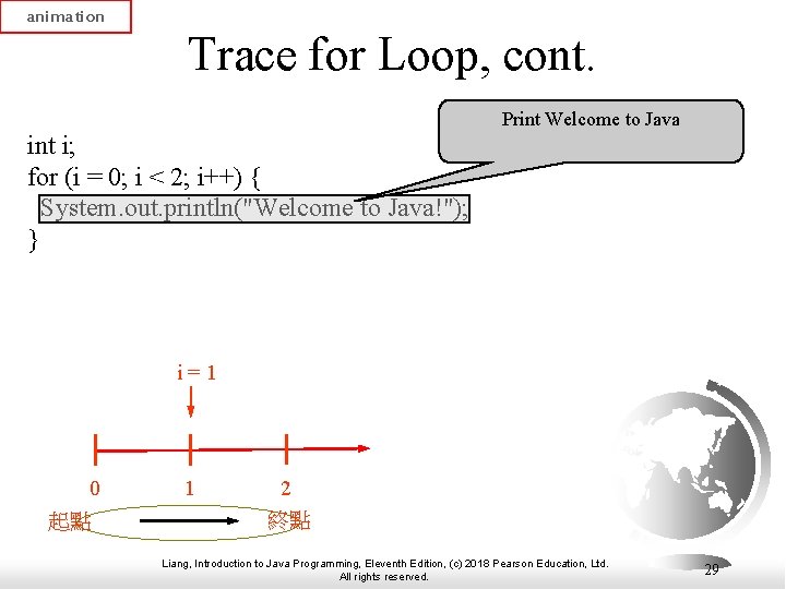 animation Trace for Loop, cont. Print Welcome to Java int i; for (i =