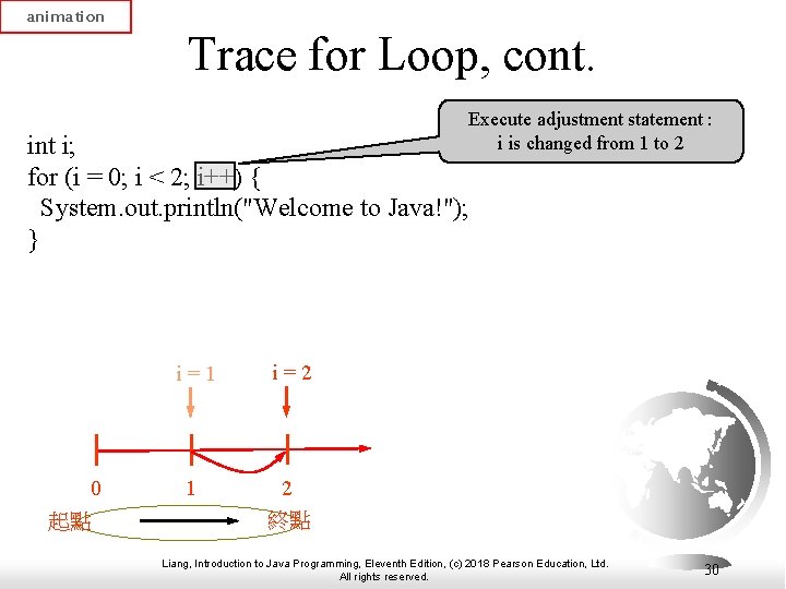 animation Trace for Loop, cont. Execute adjustment statement : i is changed from 1