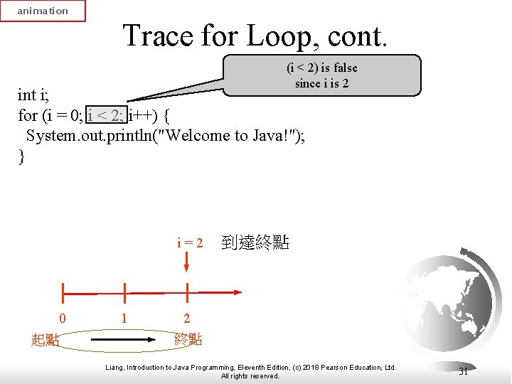 animation Trace for Loop, cont. (i < 2) is false since i is 2