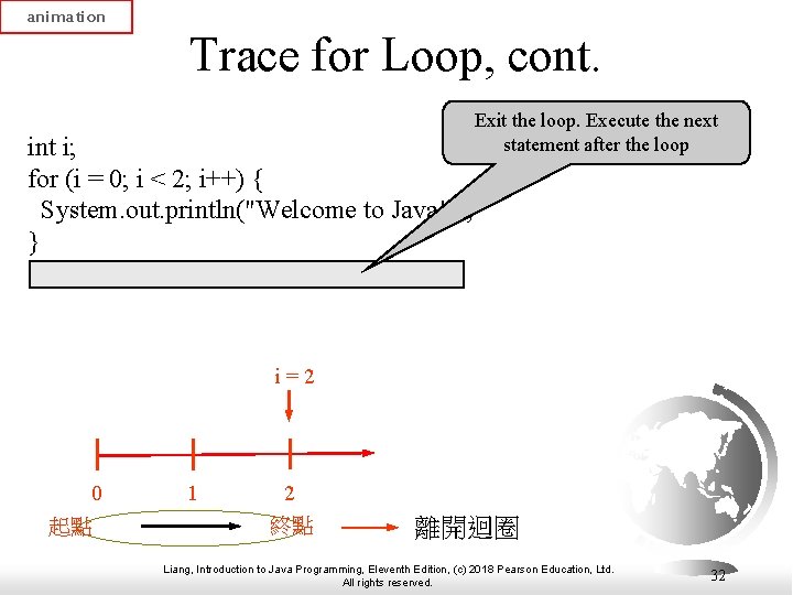 animation Trace for Loop, cont. int i; for (i = 0; i < 2;