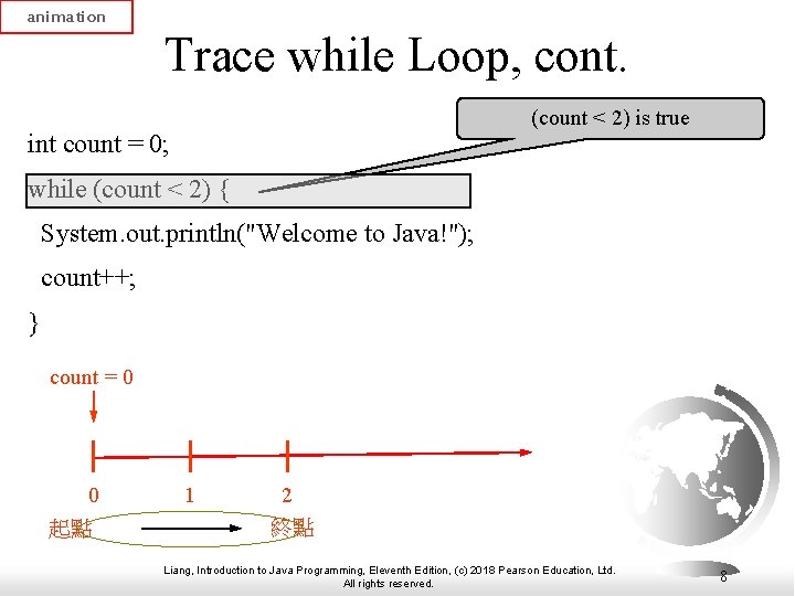 animation Trace while Loop, cont. (count < 2) is true int count = 0;