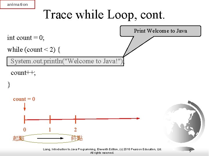 animation Trace while Loop, cont. Print Welcome to Java int count = 0; while
