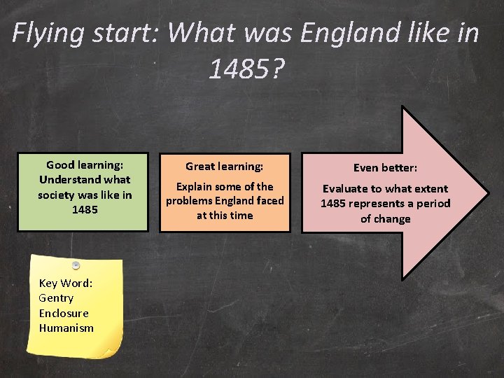 Flying start: What was England like in 1485? Good learning: Understand what society was