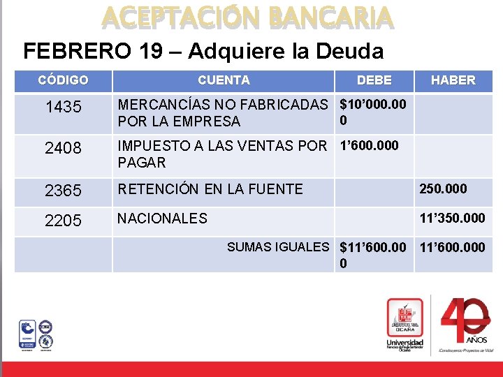 ACEPTACIÓN BANCARIA FEBRERO 19 – Adquiere la Deuda CÓDIGO CUENTA DEBE HABER 1435 MERCANCÍAS