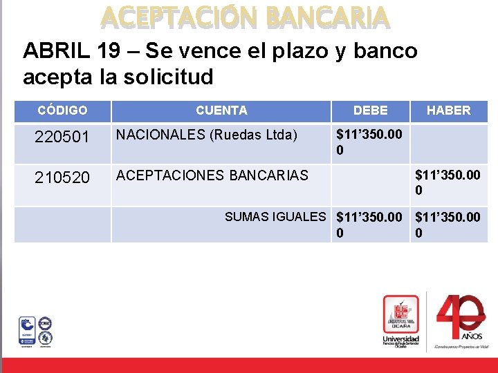 ACEPTACIÓN BANCARIA ABRIL 19 – Se vence el plazo y banco acepta la solicitud