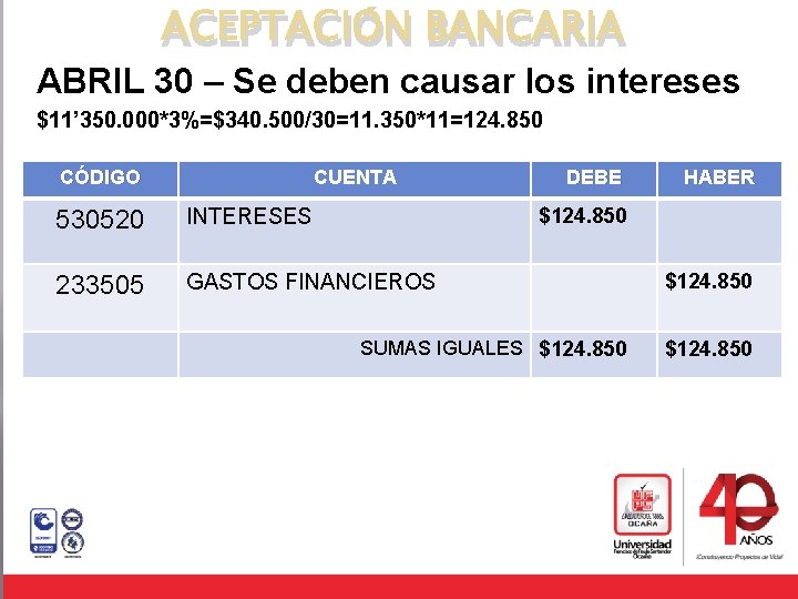 ACEPTACIÓN BANCARIA ABRIL 30 – Se deben causar los intereses $11’ 350. 000*3%=$340. 500/30=11.