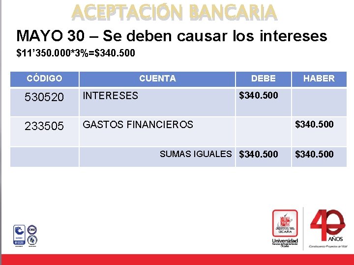 ACEPTACIÓN BANCARIA MAYO 30 – Se deben causar los intereses $11’ 350. 000*3%=$340. 500