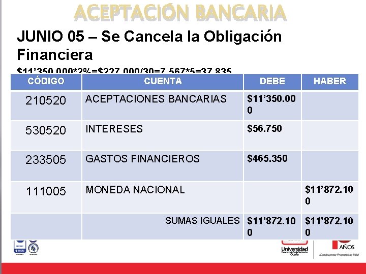 ACEPTACIÓN BANCARIA JUNIO 05 – Se Cancela la Obligación Financiera $11’ 350. 000*2%=$227. 000/30=7.