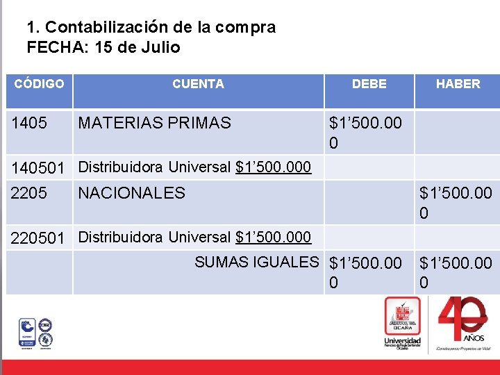 1. Contabilización de la compra FECHA: 15 de Julio CÓDIGO 1405 CUENTA MATERIAS PRIMAS