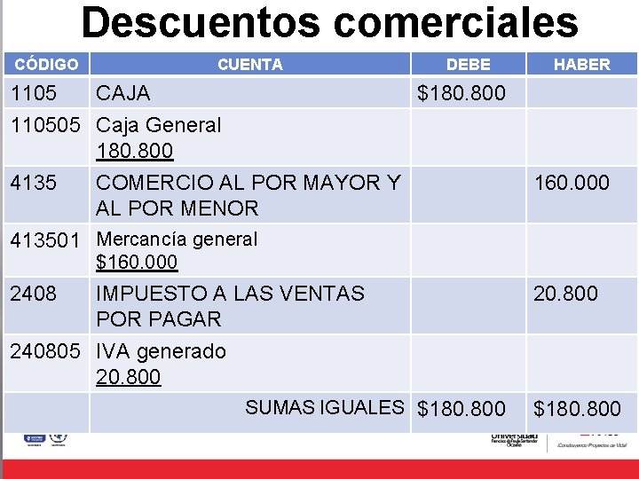 Descuentos comerciales Can Vr. CUENTA CÓDIGO Articulo t Product 1 o 1 Product 1