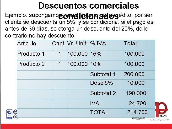 Descuentos comerciales Ejemplo: supongamos venta anterior es a crédito, por ser condicionados Can Vr.