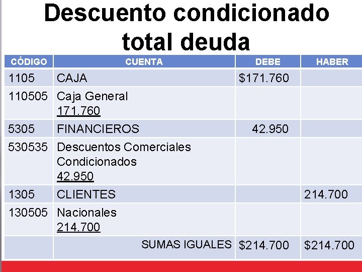 Descuento condicionado total deuda CÓDIGO Can Vr. % IVA Total Articulo t Unit. Product