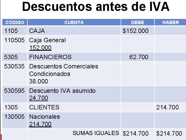 Descuentos antes de IVA CÓDIGO Can Vr. % IVA Total Articulo t Unit. CUENTA