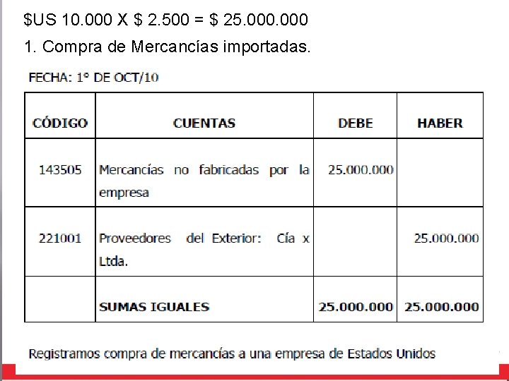 $US 10. 000 X $ 2. 500 = $ 25. 000 1. Compra de