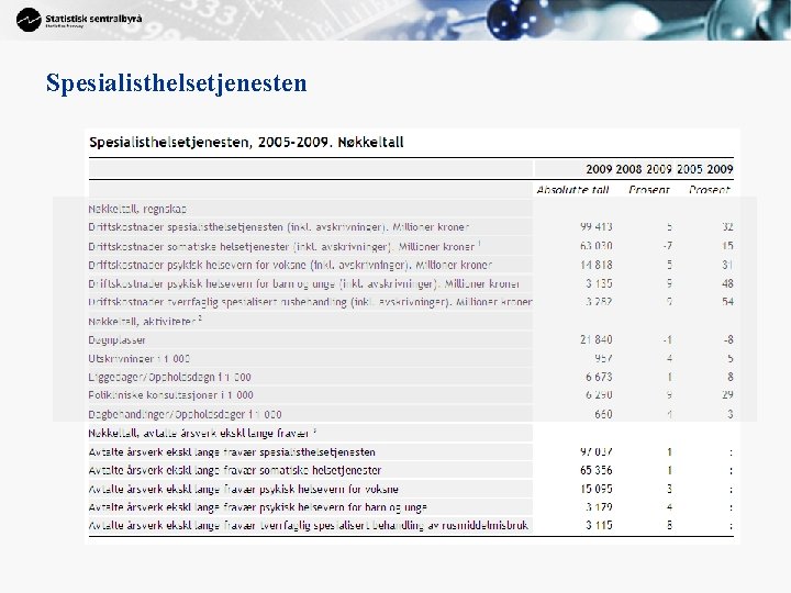 Spesialisthelsetjenesten 