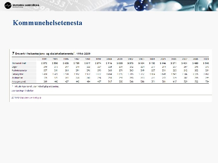 Kommunehelsetenesta 