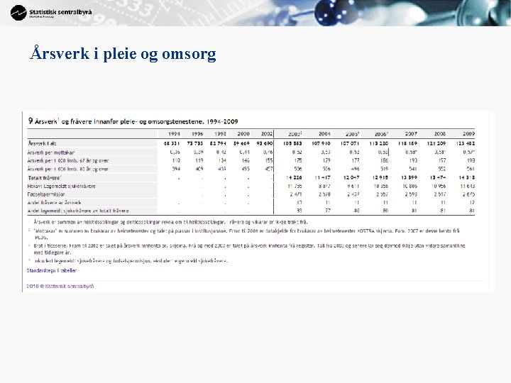 Årsverk i pleie og omsorg 