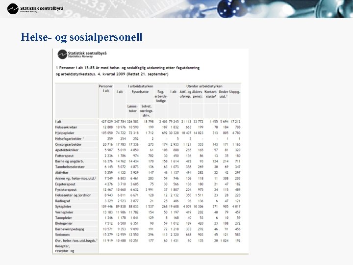 Helse- og sosialpersonell 