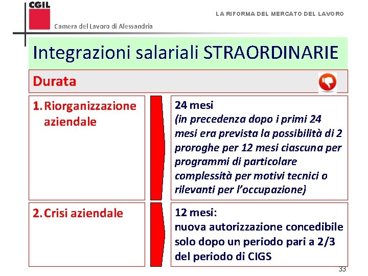 LA RIFORMA DEL MERCATO DEL LAVORO Camera del Lavoro di Alessandria Integrazioni salariali STRAORDINARIE