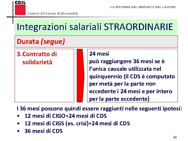 LA RIFORMA DEL MERCATO DEL LAVORO Camera del Lavoro di Alessandria Integrazioni salariali STRAORDINARIE