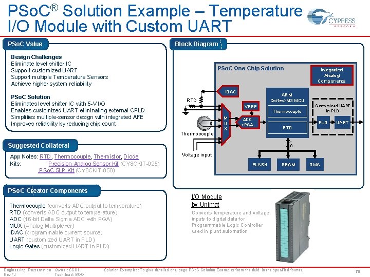 PSo. C® Solution Example – Temperature I/O Module with Custom UART Block Diagram PSo.