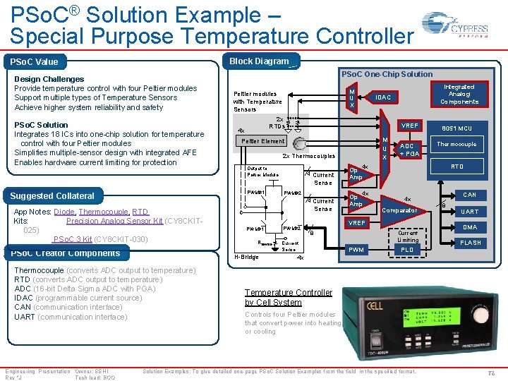 PSo. C® Solution Example – Special Purpose Temperature Controller Block Diagram PSo. C Value