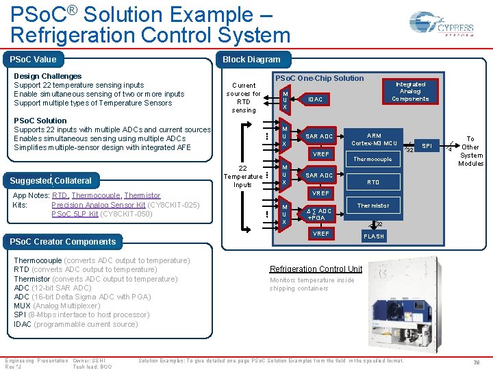 PSo. C® Solution Example – Refrigeration Control System PSo. C Value Block Diagram Design