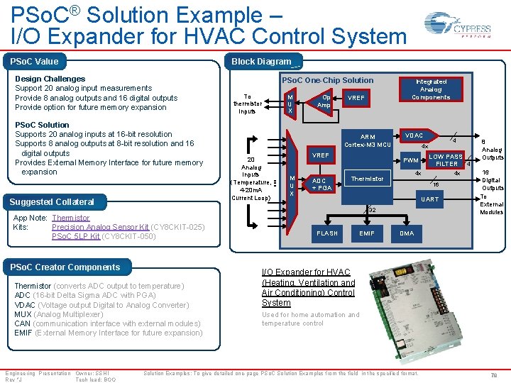 PSo. C® Solution Example – I/O Expander for HVAC Control System PSo. C Value