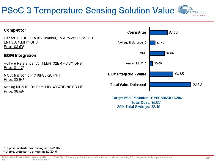 PSo. C 3 Temperature Sensing Solution Value Competitor $3. 53 Competitor Sensor AFE IC: