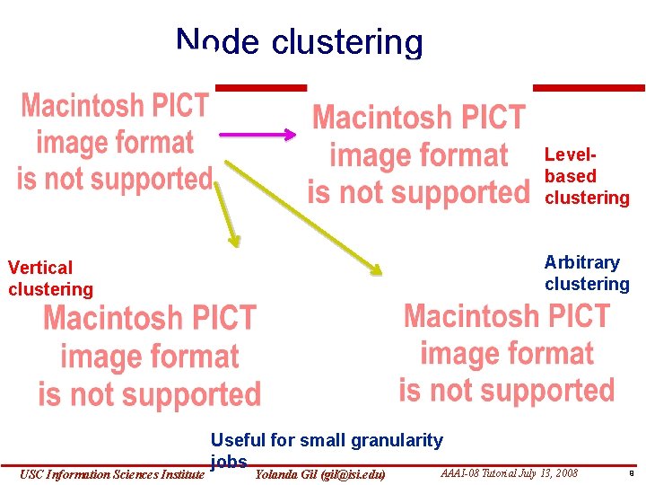 Node clustering Levelbased clustering Arbitrary clustering Vertical clustering USC Information Sciences Institute Useful for