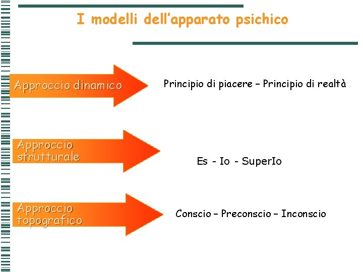 I modelli dell’apparato psichico Approccio dinamico Approccio strutturale Approccio topografico Principio di piacere – I modelli dell’apparato psichico Approccio dinamico Approccio strutturale Approccio topografico Principio di piacere –