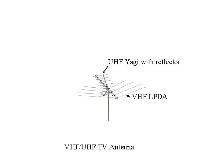 UHF Yagi with reflector VHF LPDA VHF/UHF TV Antenna 