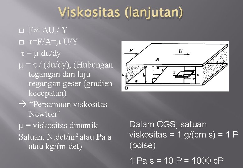 Viskositas (lanjutan) F AU / Y =F/A= U/Y = du/dy = / (du/dy), (Hubungan